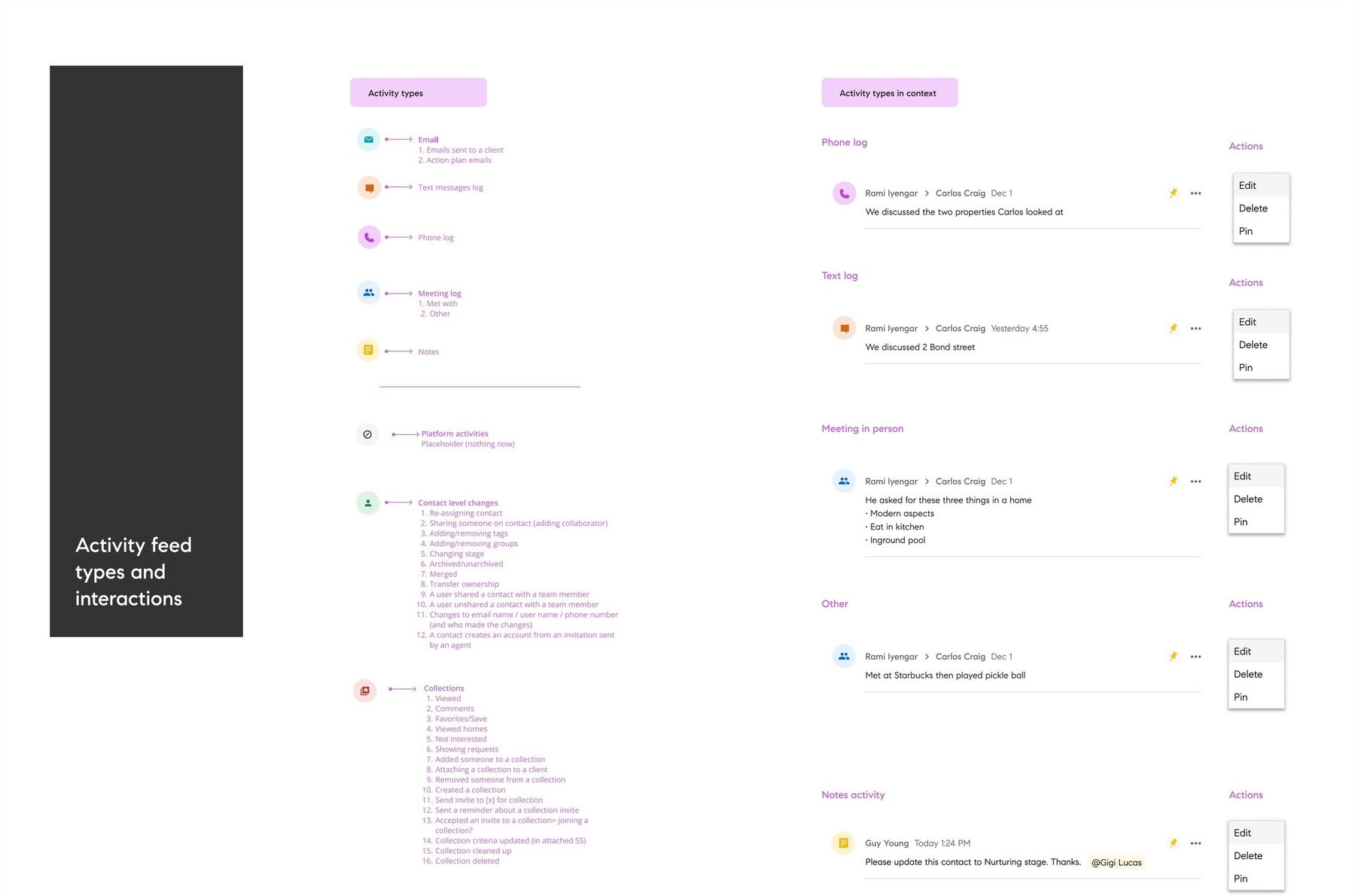 Activity feed types and interactions taxonomy: phone log, text log, meeting in person, notes, and contact level changes