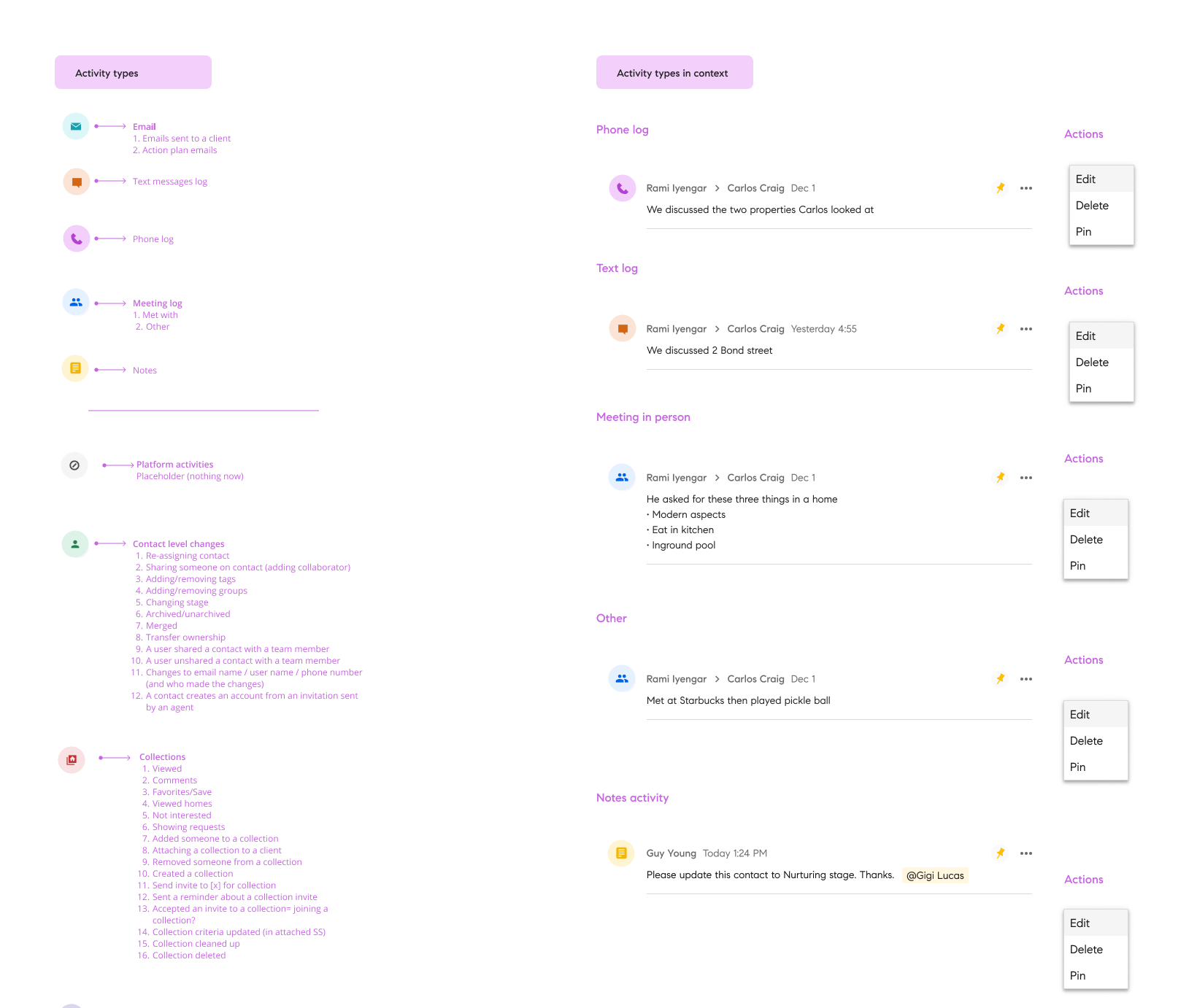 Activity feed types and interactions taxonomy: phone log, text log, meeting in person, notes, and contact level changes