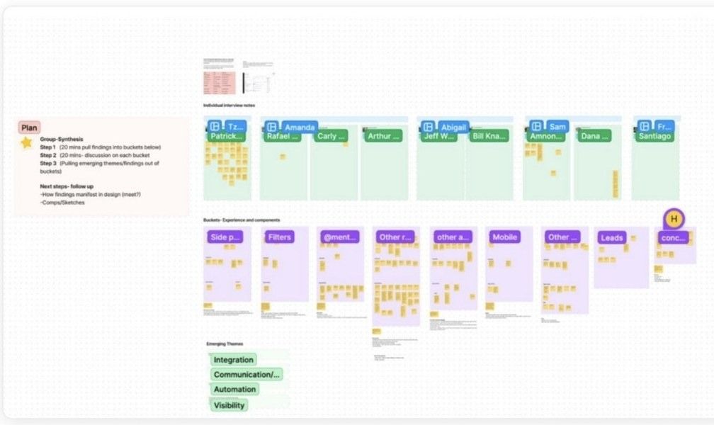 Usability synthesis board in Miro, interview notes bucketed by experience and components