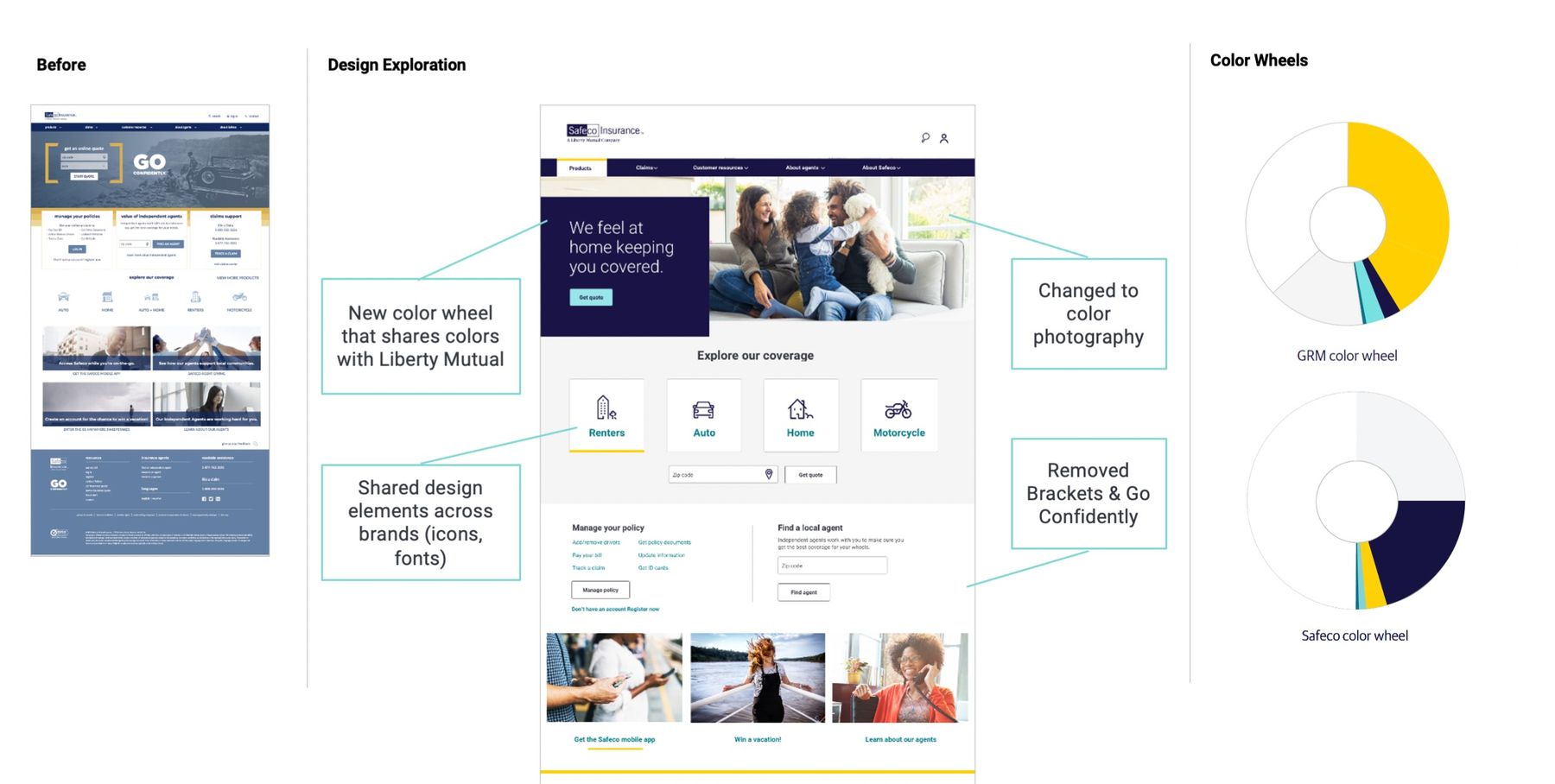 Before and after comparison of the Safeco homepage, and a color wheel comparison between the GRM and Safeco brand systems