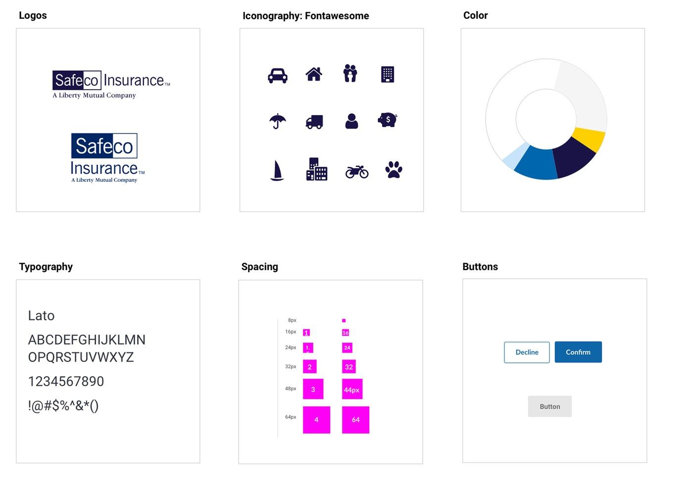 Safeco brand guidelines showing logos, iconography, color, typography, spacing, and buttons
